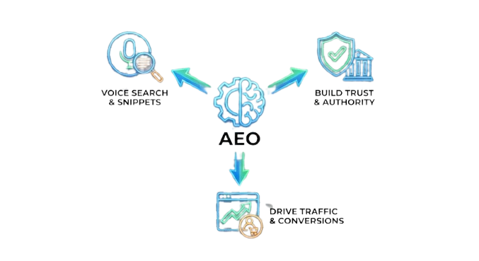 AI Search Zero Click Results