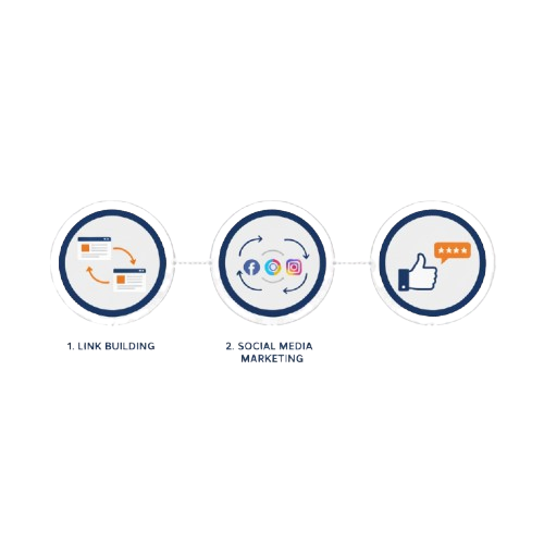 What Are Off Page SEO Services