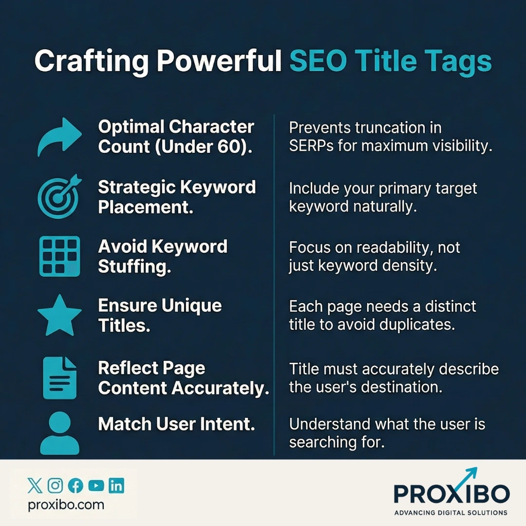 best practice to write title tag