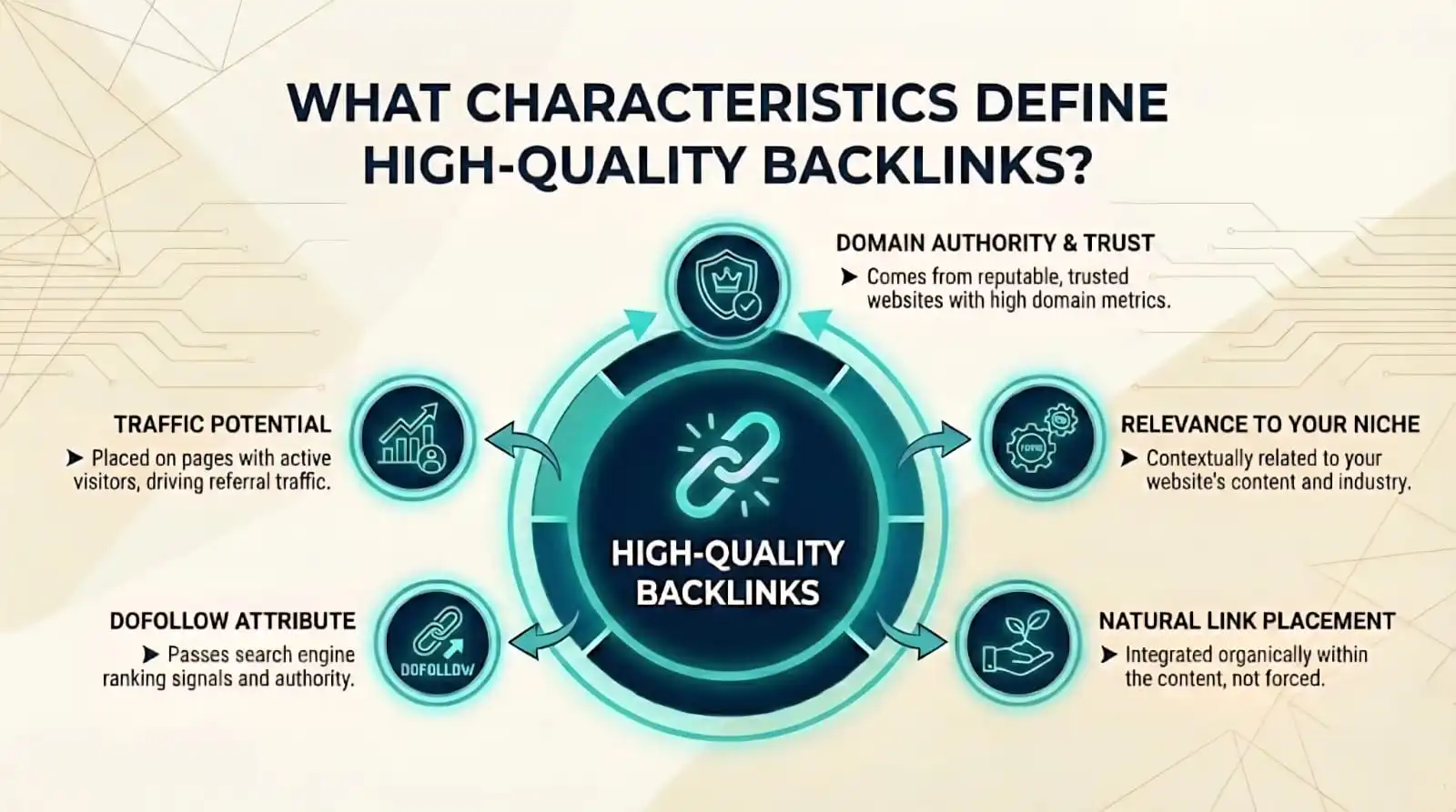 charactersticks of high quality backlinks