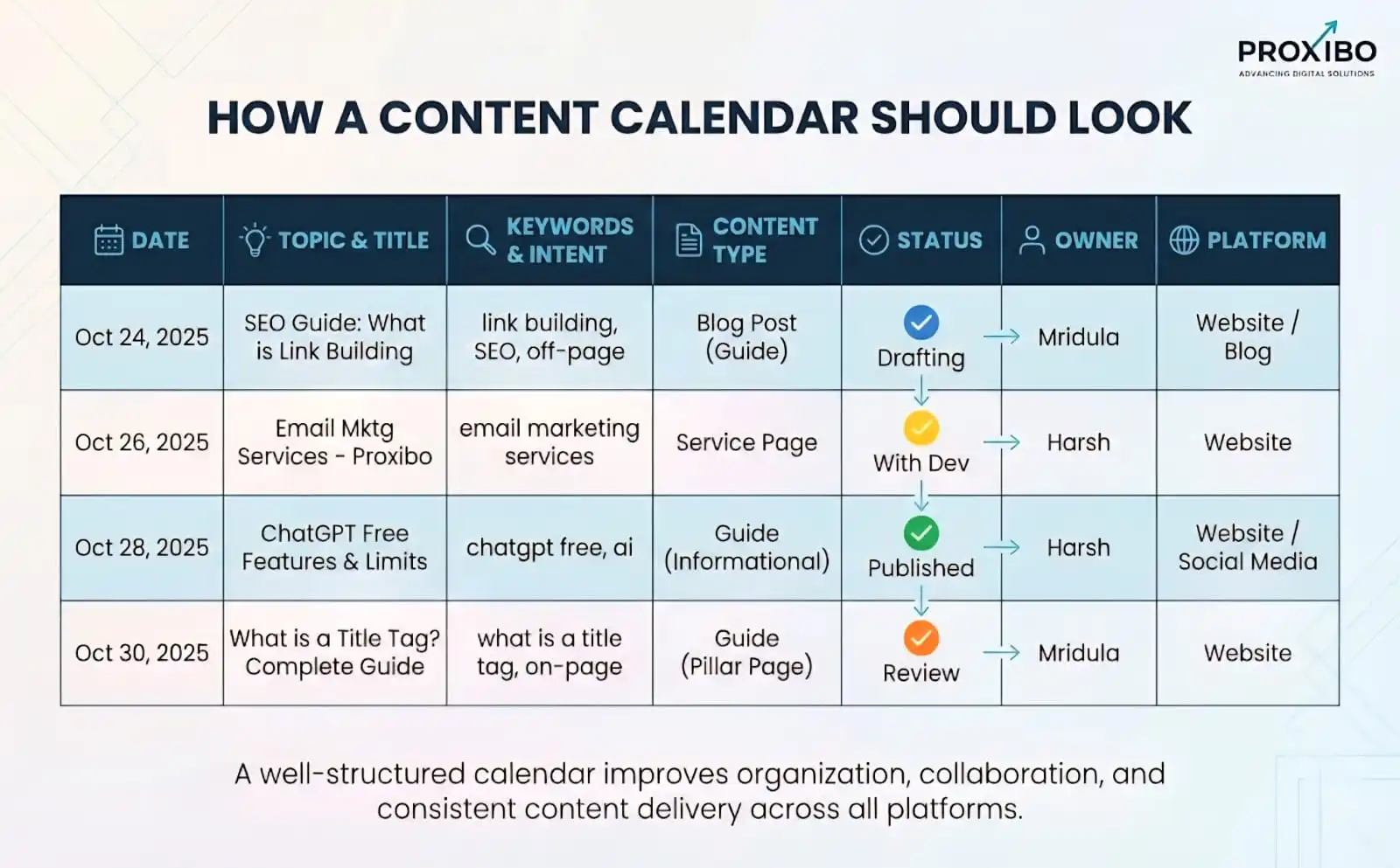 content calendar structure