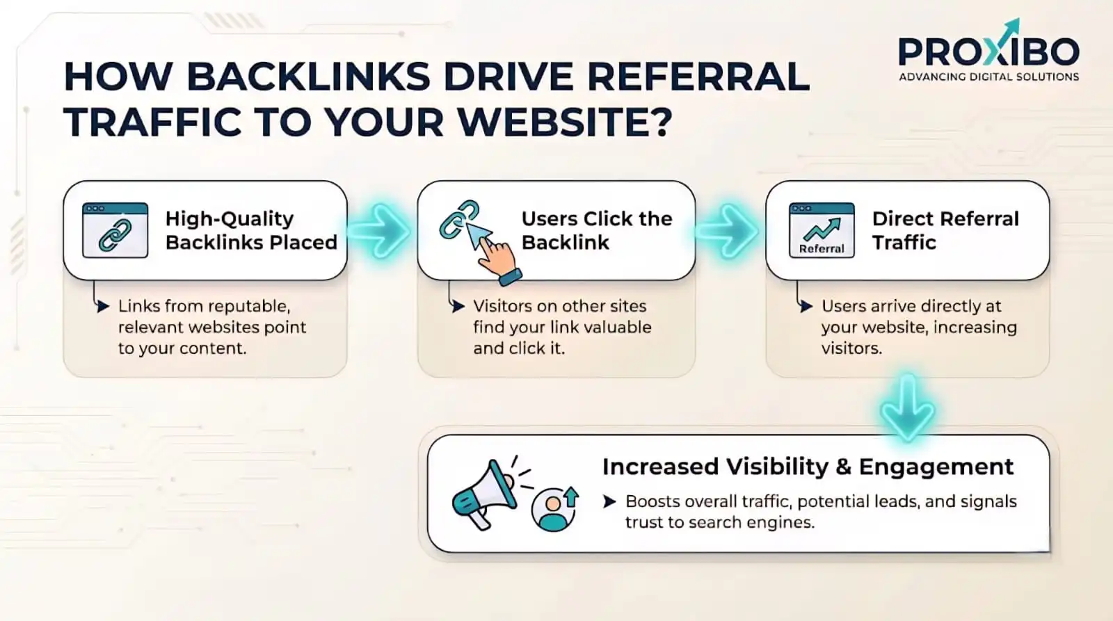 how backlinks helps to get referral traffic