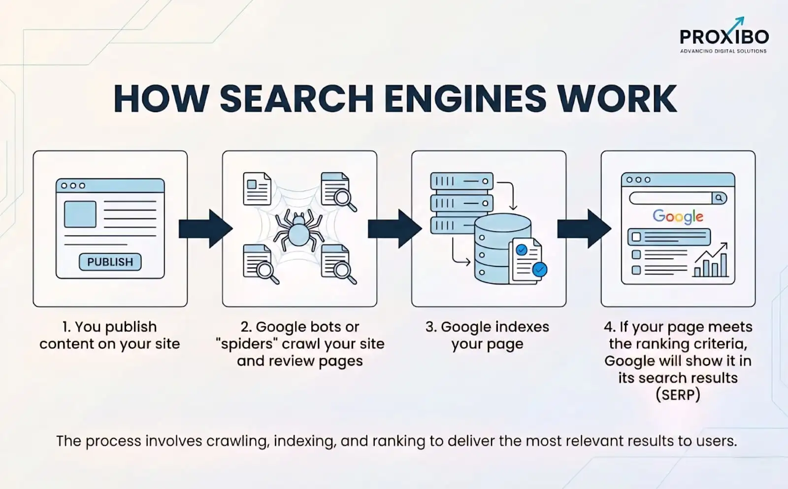 how search engine works