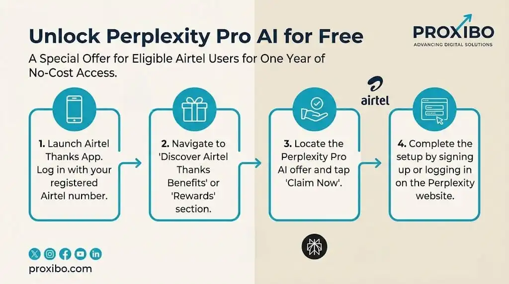 how to get perplexity pro free in india