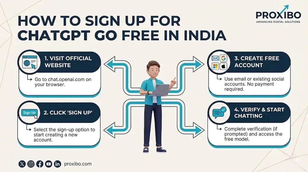 how to login for chatgpt go in india for free