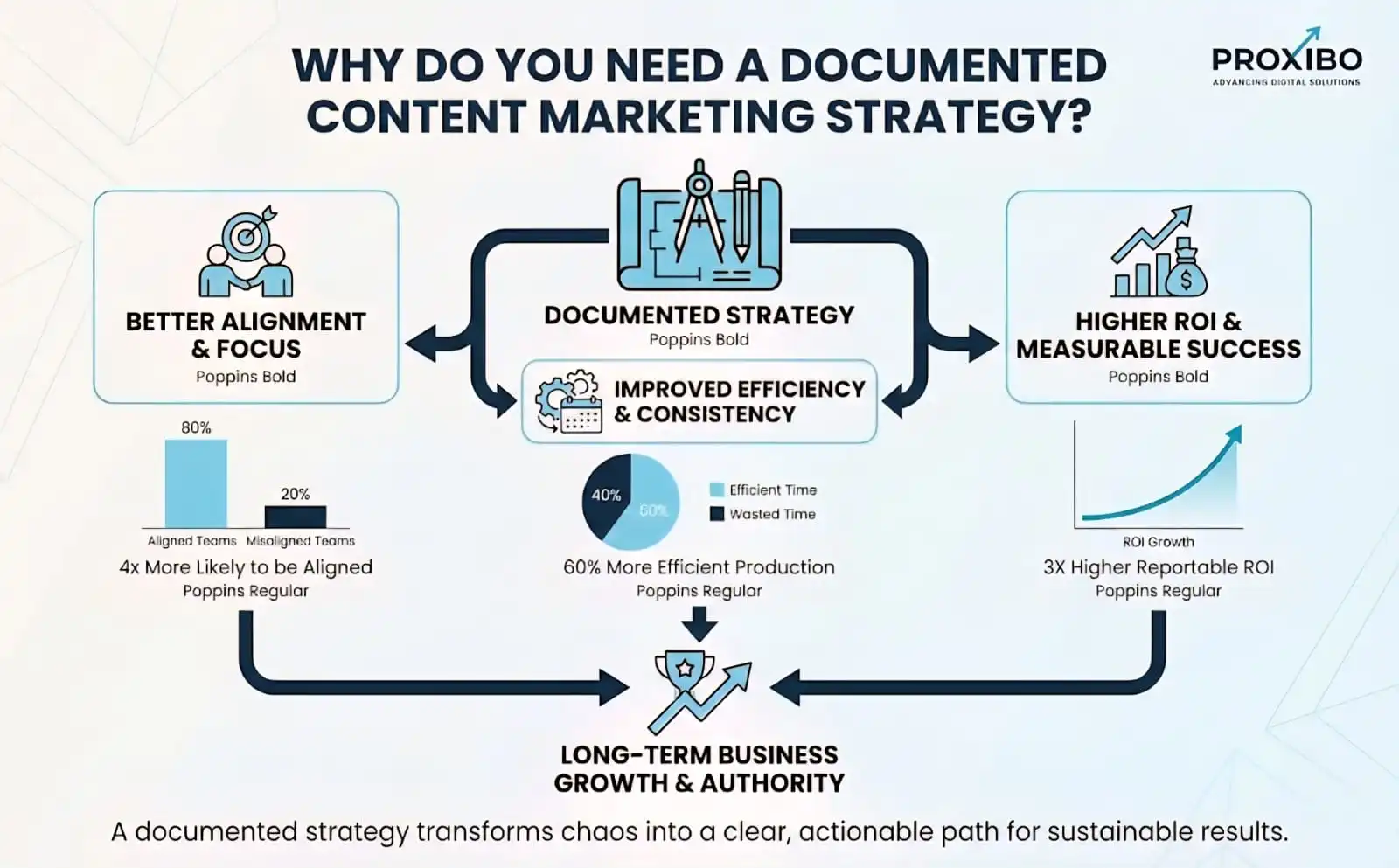 need of a documented content strategy in seo