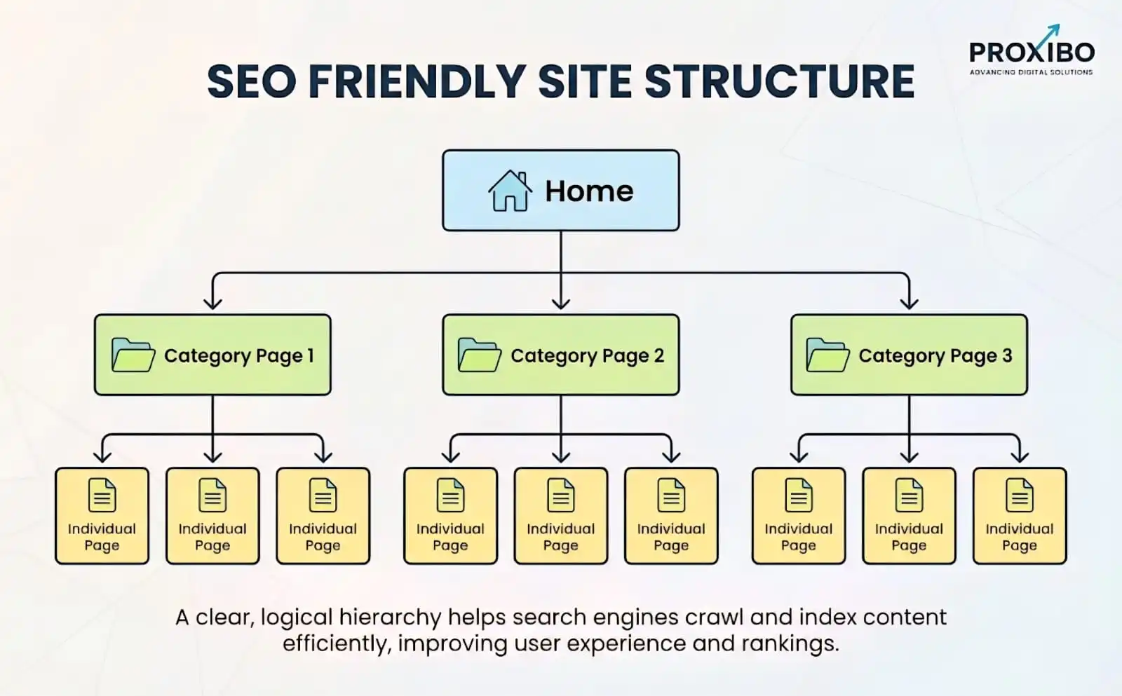 seo friendly site structure