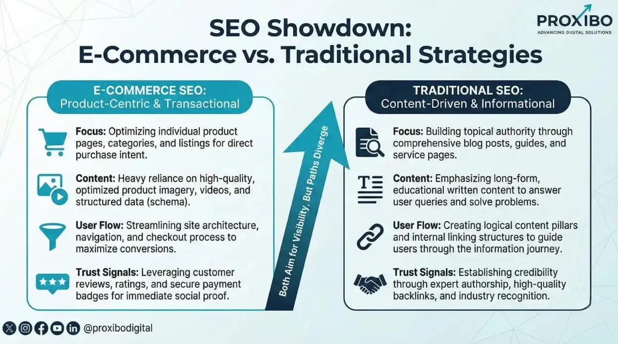 what is ecommerce seo