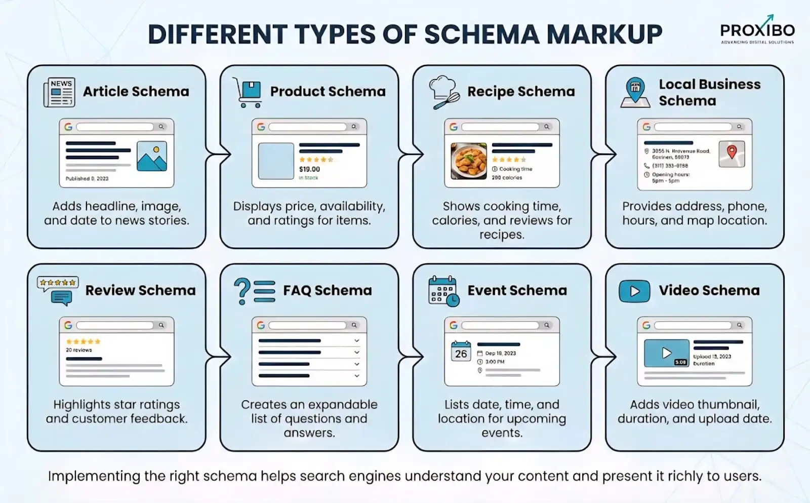 different type of schema markup code