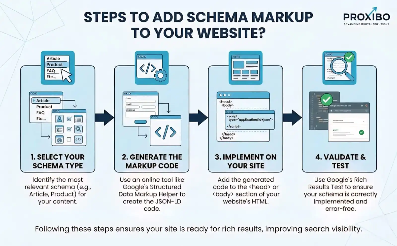 steps to add schema markup code