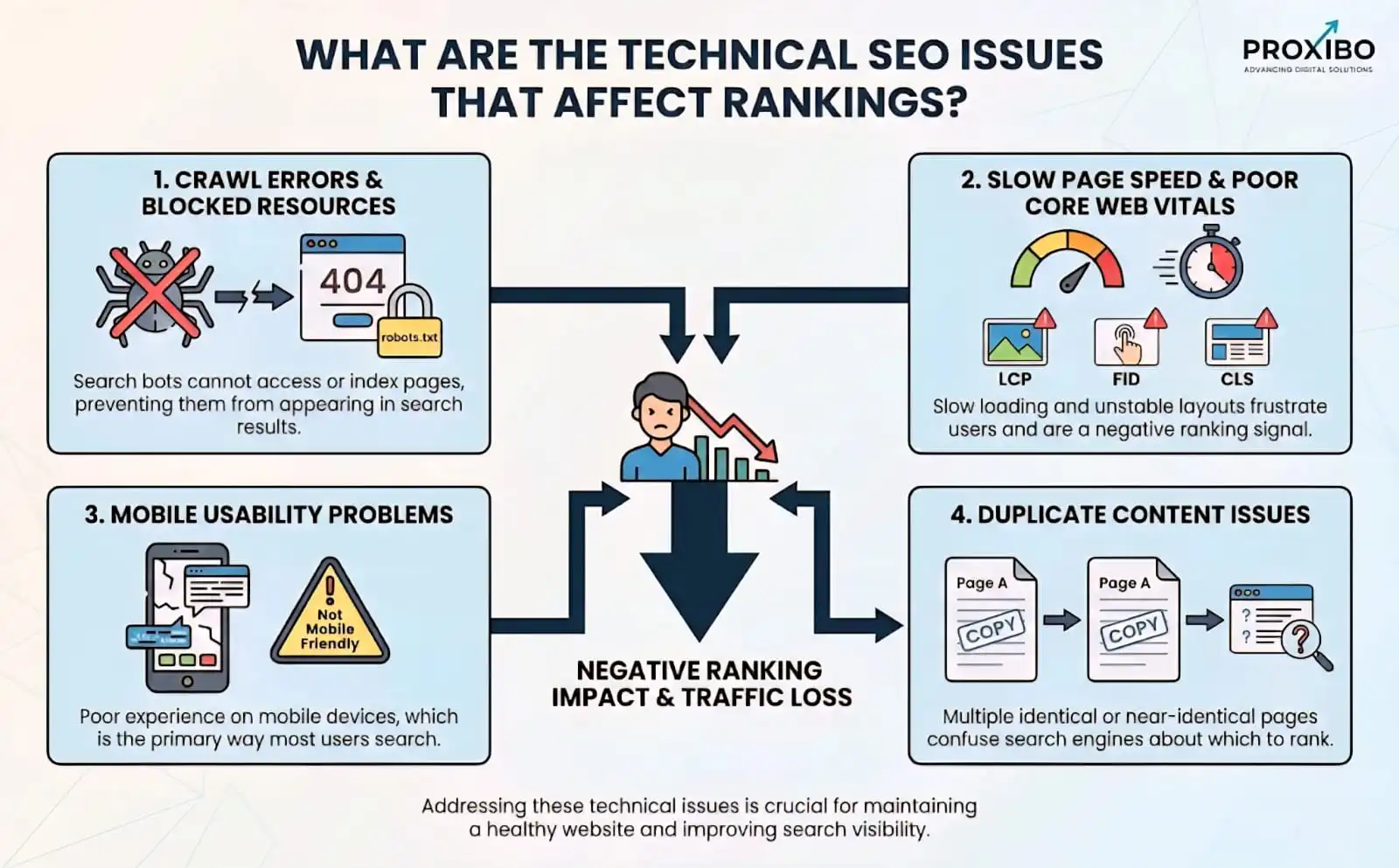 what are the main technical issues
