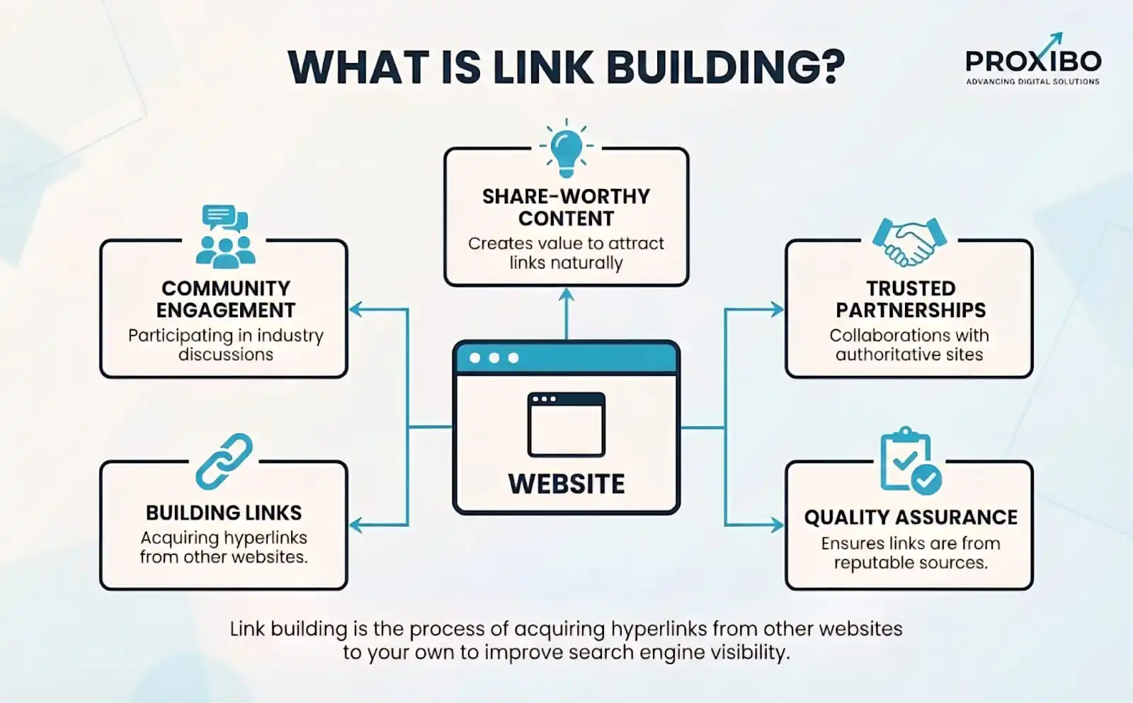 what is link building