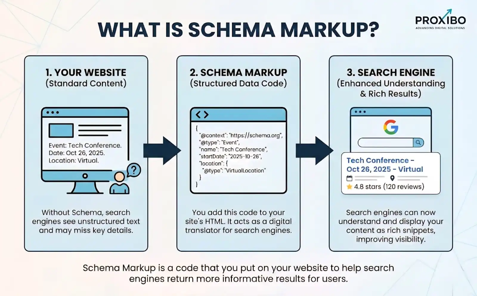 what is schema markup code