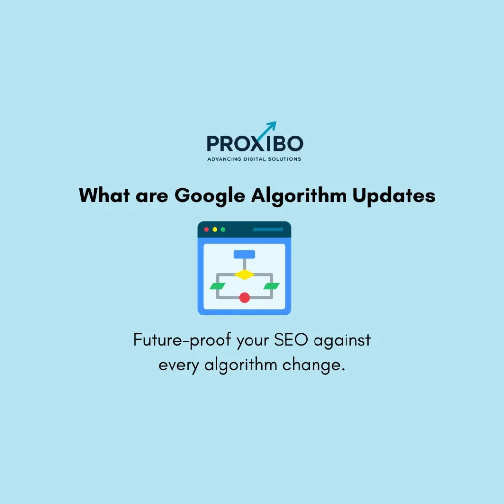 Google Algorithm Updates timeline showing major core updates, ranking changes, and SEO impact from 2011 to 2026